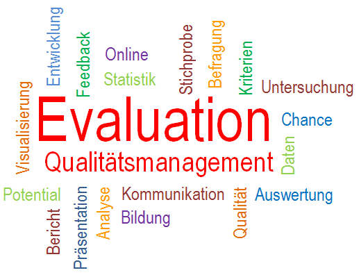 32_Tag_Cloud_Evaluation.PNG  